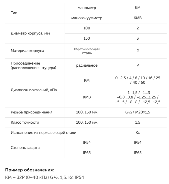 Коррозионностойкие для измерения низких давлений газов